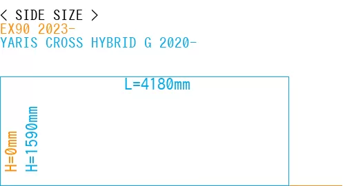#EX90 2023- + YARIS CROSS HYBRID G 2020-
